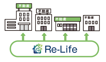 提携不動産店に連携